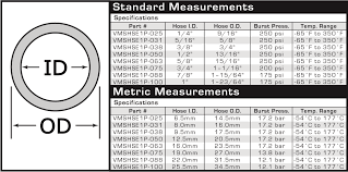 Silicone Tubing Size Chart Www Bedowntowndaytona Com