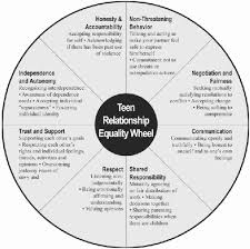 Pin On Principles Of Human Services