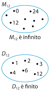Multipli E Divisori