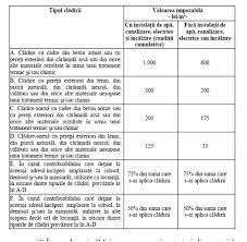 Impozitul pe mijloacele de transport, care apartin contribuabililor persoane fizice si juridicese stabileste in functie de capacitatea cilindrica a motorului. Calcul Impozit Cladire Persoana Fizica Utilizare Rezidentiala