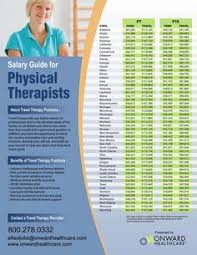 Infographic Showing Physical Therapist And Pt Assistant Salaries For Every Stat Physical Therapy Assistant Physical Therapist Assistant Physical Therapy School