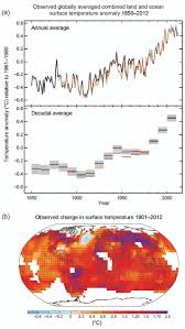 1:58 expert review peer reviewed and internationally available scientific technical and socio economic literature manuscripts made available. Ipcc Report Graphics