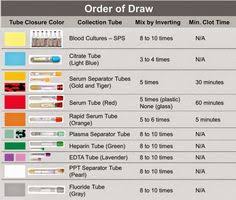 17 Best Phlebotomy Order Of Draw Images Phlebotomy