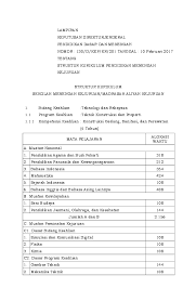 We did not find results for: Pdf Salinan Lampiran Sk Dirjen Struktur Kurikulum Smk No 130 2017 2018 Selamet Hariadi Academia Edu