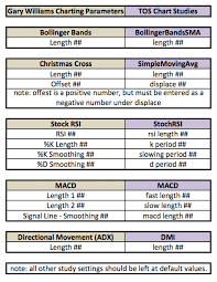 Think Or Swim Gw Chart Settings