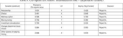 A charge is said to be fixed if it is made specifically to cover definite and ascertained assets of a permanent nature or assets capable of being ascertained and defined. Pdf Do Bank Charges Play A Key Role In Determining Bank Client Relationship The Case Of South Africa Semantic Scholar