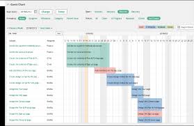 summary of gantt chart backlog enterprise