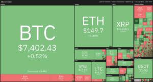 It is the oldest cryptocurrency and it still dominates in the market. Daily Crypto Review Dec 6 Cryptocurrencies Will Replace Fiat By 2030 Forex Academy