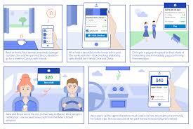 Pin On Ux Personas Customer Journeys