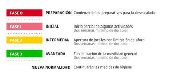 Ni mejores ni peores diferentes. Guia De Las Fases De La Desescalada Canarias7
