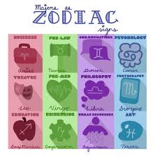 Ruled by the moon and this profile provides various assistive features to help users with cognitive disabilities such as autism. Students Relate Zodiac Traits To Their Major Career Paths Point Park Globe