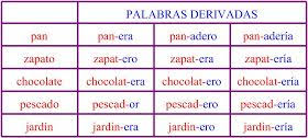 Pin On Espanol