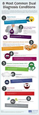 8 Most Common Dual Diagnosis Disorders Infographics Geestelijke Gezondheid Gezondheidszorg De Hersenen