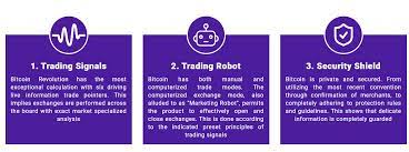 The bitcoin revolution automated bitcoin trading platform the bitcoin revolution autobot is programmed with a special kind software with a system that offers a quick way to invest and make a steady income by trading different cryptocurrencies such as bitcoin in a short period of time. Bitcoin Revolution Review 2021 Scam Or Legit Find Now