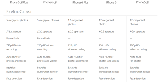 Iphone 6 Vs Iphone 6s Vs Iphone 6 Plus Vs Iphone 6s Plus Vs Iphone 5s Specs Breakdown