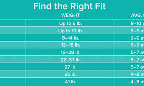 21 You Will Love Diapers Size Weight Chart