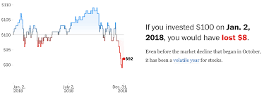 Context To The Stock Market Rise And Falls Flowingdata Stock Market Context Data Visualization