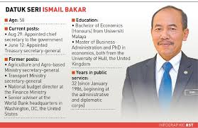 Diterbitkan 31 jul 2018, 2:07 pagi. Ismail Bakar Is The New Chief Secretary To The Government