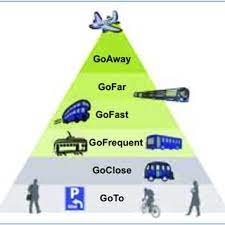 The wash well and look good for shopping as well as outdoor sport. The K2020 Strategy Source Gothenburg 2035 Transport Strategy For A Download Scientific Diagram