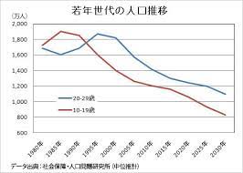 youth population of japan 若者 中高年 実は
