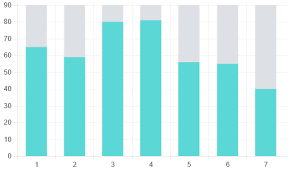 Bar Chart With A Full Height Background Colour For Each Bar