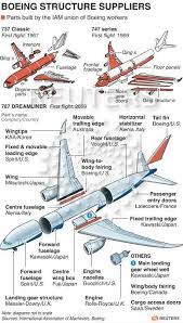Outsourcing At Boeing How The Aerospace Giant Looks Abroad