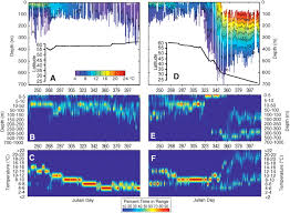 Mar 21, 2021 · librivox volunteers record chapters of books in the public domain, and then we release the audio files back onto the net. Satellite Tagging And Cardiac Physiology Reveal Niche Expansion In Salmon Sharks Science