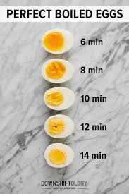 Perfect Soft Boiled And Hard Boiled Eggs Every Time