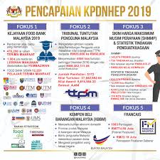 The building is located next to kementerian perusahaan dalam negeri building and across the road from. Kementerian Perdagangan Dalam Negeri Dan Hal Ehwal Pengguna Jabatan Penerangan Malaysia