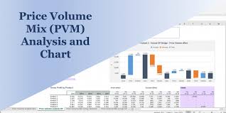This price list format in excel has columns to enter product number, name, description, and price. Price Volume Mix Charts Analysis Model Efinancialmodels