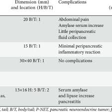 Elena Bracchi's research works