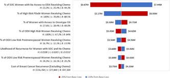 Full article: U.S. payer budget impact of using an AI-augmented cancer risk  discrimination digital histopathology platform to identify high-risk of  recurrence in women with early-stage invasive breast cancer