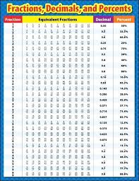 Fraction To Decimal To Percent Csdmultimediaservice Com