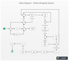 18 state chart diagram for online shopping system click on