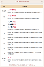 查詢結果統編17770988 有使用統一發票行號， 故必須開立發票，不可使用免用統一發票收據。 (請各單位核銷費用時特別注意免用統一發票收據憑證之正確性， 以免成為不法廠商逃漏稅之幫兇) 輸入廠商統編後查詢 çµ±ä¸€ç™¼ç¥¨ ä¸­çŽè™Ÿç¢¼110 å¹´9 10æœˆ é‡çŒç‹‚äºº