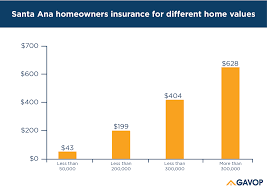 We obtained thousands of quotes from over nearly a dozen providers to determine the best homeowners insurance in california for most people. Browse States For Homeowners Insurance Costs