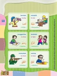 Pada kesempatan kali akan di bahas mengenai kosakata tentang jam dan waktu, untuk mengetahui. 340 Arabic Ideas Learning Arabic Learn Arabic Language Arabic Language