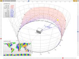 Sun Path Diagram Projection Methods