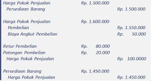 Cara Buat Dan Contoh Jurnal Penyesuaian Persediaan Barang Jurnal Harga Pokok Penjualan