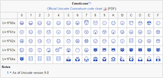 Smileys Emoticons Missing In Windows 7 Super User