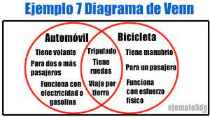 Metal kitchen rack w /metal rods and cones diagrama de venn ejemplos. Ejemplos De Diagrama De Venn