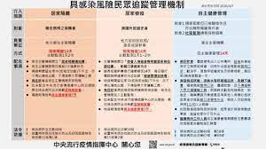Home » apps » health & fitness » 中華健管自主健康管理. ä¿è­·è‡ªå·±å°±æ˜¯ä¿è­·å˜‰åœ'å±…å®¶æª¢ç–«14å¤©è§£é™¤å¾Œæ‡‰å†åŠ å¼·è‡ªä¸»å¥åº·ç®¡ç†7å¤©