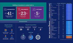 365NEWSX.COM::INDIA::Every Vaccine and Treatment in Development for  COVID-19, So Far - Visual Capitalist