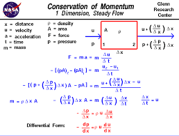 Derivation Of One Dimensional Euler Equation For Conservation Of Momentum Momentum Physics Thermodynamics Physics Notes