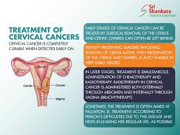 The mortality rates for cervical cancer have declined sharply as pap screenings have become more prevalent. Sri Shankara Cancer Foundation On Twitter Treatment Options For Cervical Cancer By Stage Cervicalcancer Cervicalcancertreatment Diagnosis Radiation Chemotherapy Https T Co Kaszdyoxue