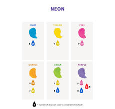 color right food coloring chart wilton