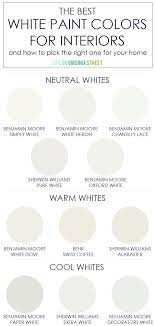 The Best White Paint Colors For