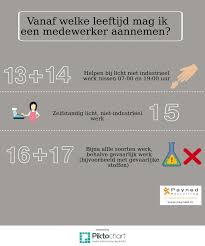 Vanaf Welke Leeftijd Mag Ik Een Medewerker Aannemen