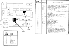 Fuse box diagram (fuse layout), location and assignment of fuses: 1989 Ford Mustang Fuse Box Diagram Repair Diagram Tackle