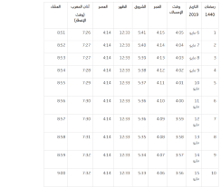 Check spelling or type a new query. ØªØ¹Ø±Ù Ø¹Ù„Ù‰ Ø£ÙˆÙ‚Ø§Øª Ø§Ù„Ø¥ÙØ·Ø§Ø± ÙÙŠ Ø´Ù‡Ø± Ø±Ù…Ø¶Ø§Ù† Ø±Ø¤ÙŠØ§ Ø§Ù„Ø¥Ø®Ø¨Ø§Ø±ÙŠ